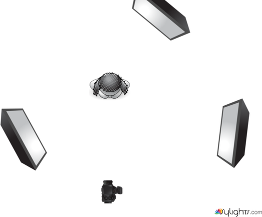 Setup 1 by Guest User