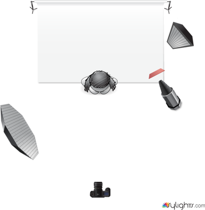 The ULTIMATE 3 Light setup in 150 seconds! by Guest User