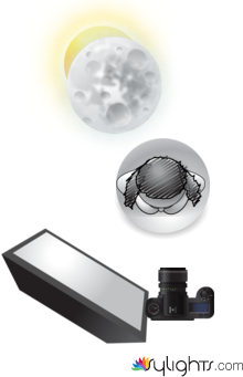 Lyndsay Marie Canning by Guest User