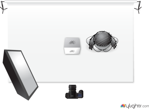 set sac by Guest User