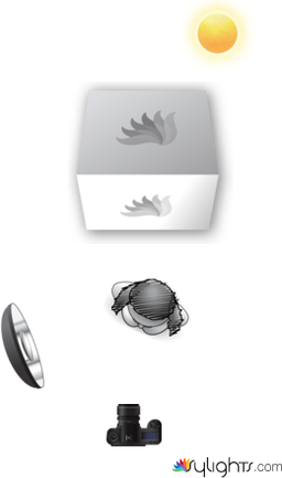 jblblblhblub by Guest User