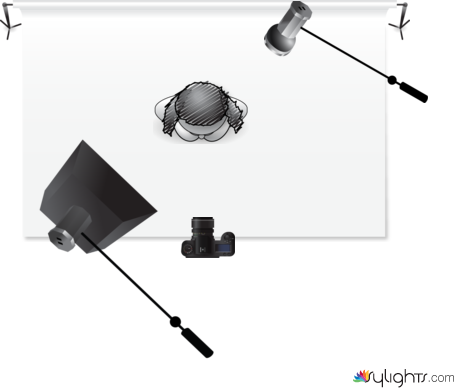 AP Exercise by Guest User