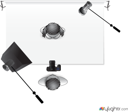 AP Lights by Guest User