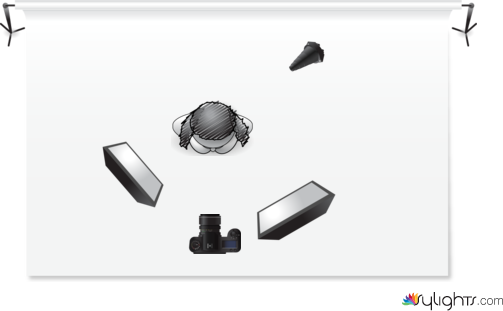 key,fill and hair light by Guest User