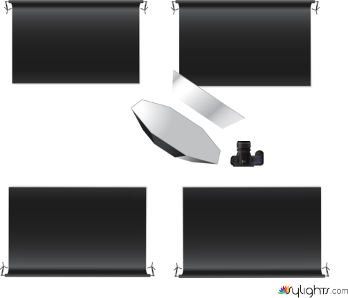 Expressions set by Guest User