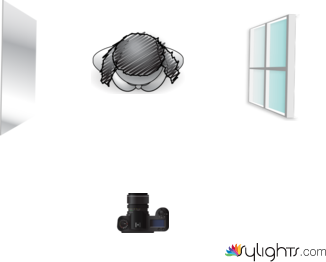 Module 5  by Guest User