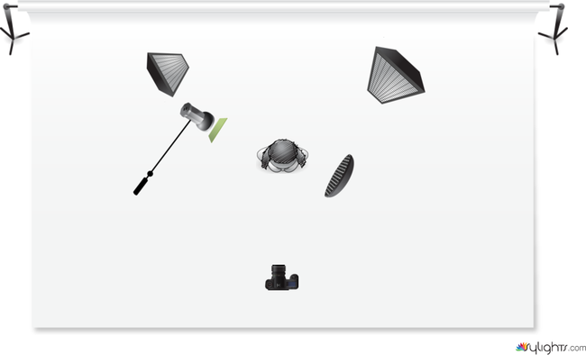 syslight test by Guest User