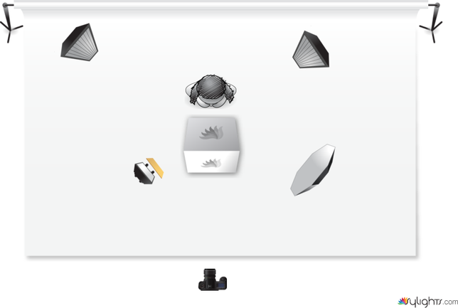 Witch Table by Guest User