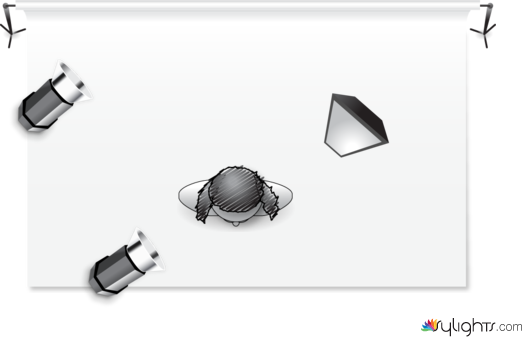 ap assignment by Guest User