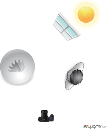 corporate eval 4 by Guest User