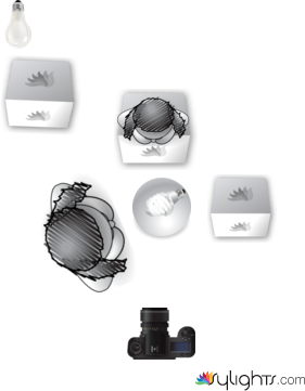 corporate eval 7 by Guest User