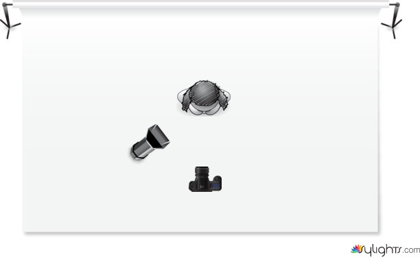 Rembrandt by Guest User