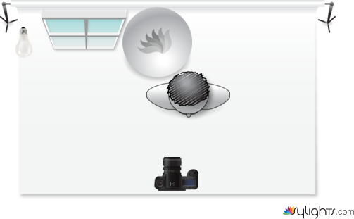 Starbucks diagram  by Guest User