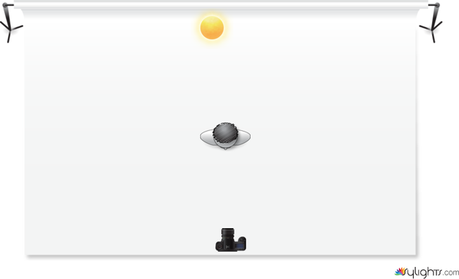 xxxxxxx by Guest User