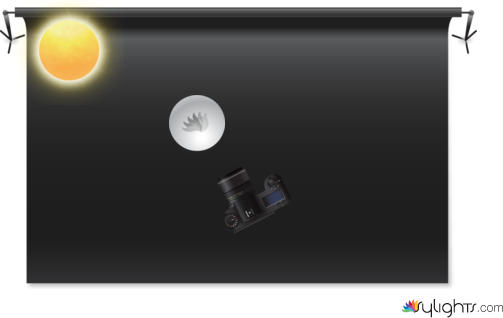 iron bru light by Guest User