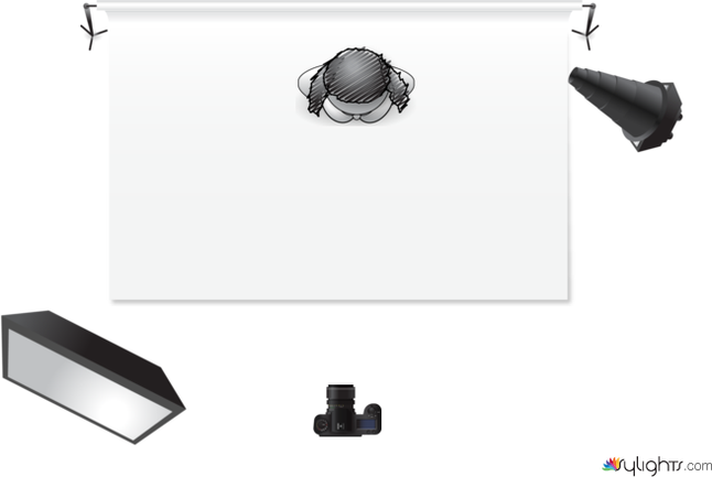 Lighting setup by Guest User