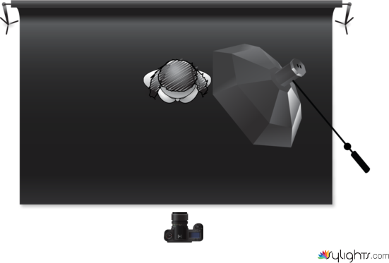 Rembrandt Lighting by Guest User