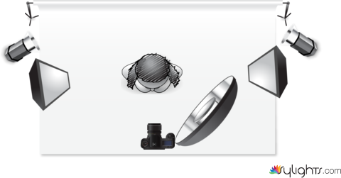 ap mid by Guest User