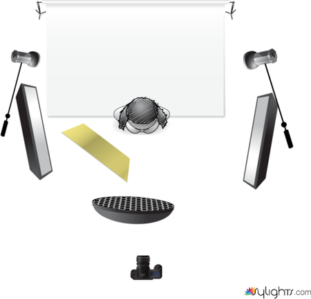 Midterm by Guest User
