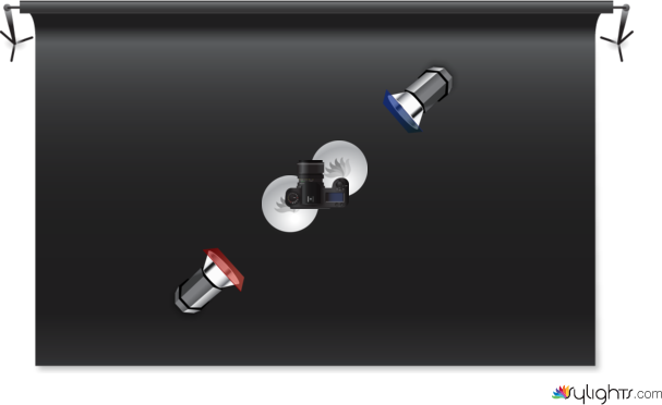 Macro Diagram by Guest User