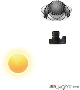 Colour shoot  by Guest User