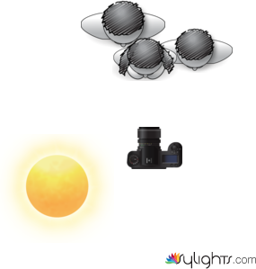 Social 1  by Guest User