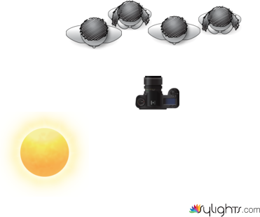 Social 1  by Guest User