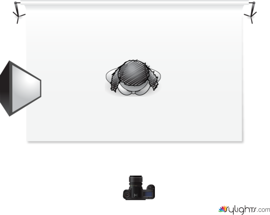 estilo dividido by Guest User