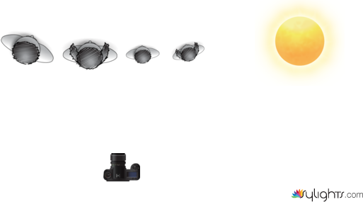 wertyuio by Guest User