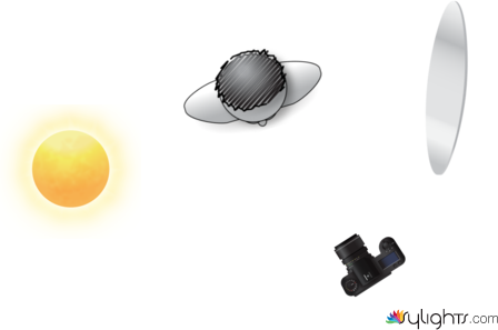 lighting by Guest User