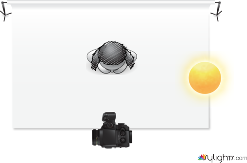 OROVES by Guest User