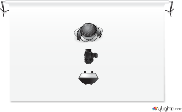 Esquema de llum by Guest User