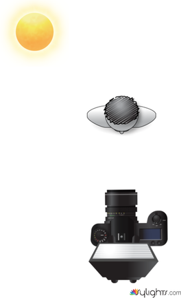 機頂閃搭太陽輪廓光 by Guest User