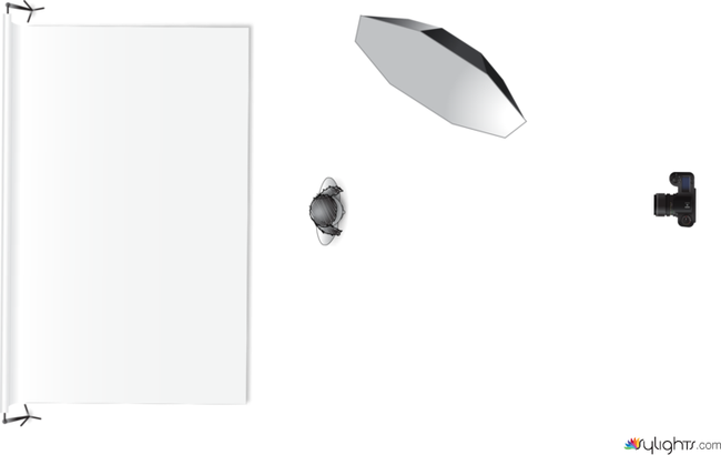 prueba sylights by Guest User