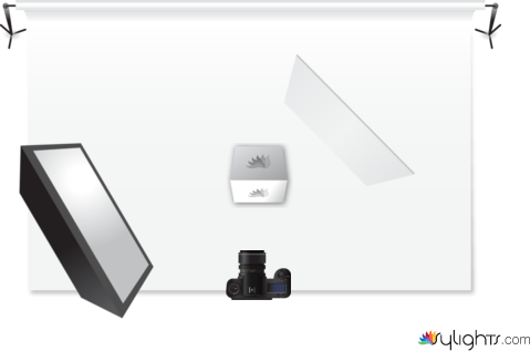 Setup Objekte by Guest User