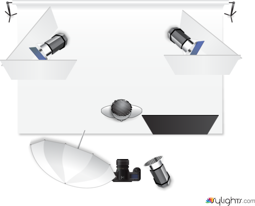 Replication Demo by Guest User
