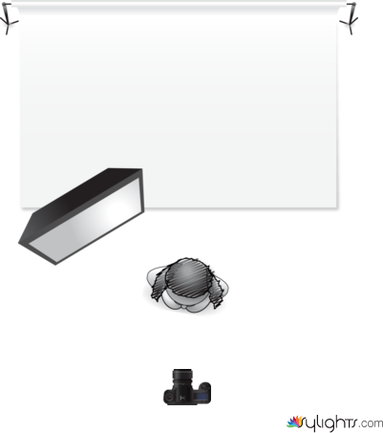 Rim lighting by Guest User