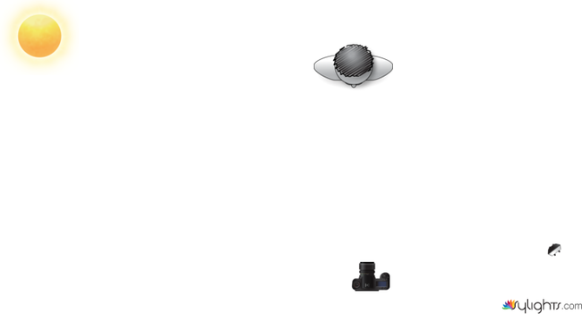 LOCATION STUDY  by Guest User