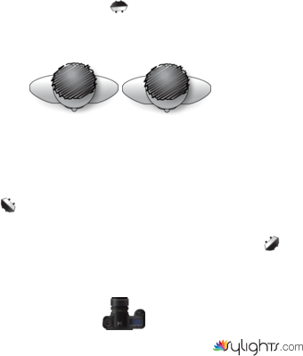 grouping by Guest User