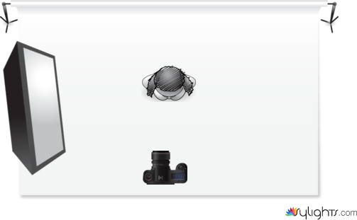 side lighting by Guest User