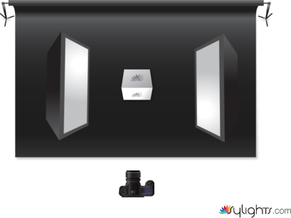 product environment by Guest User