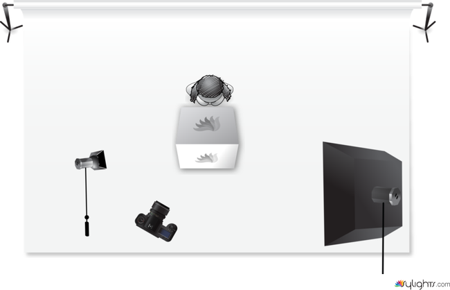 Beauty Shoot by Guest User