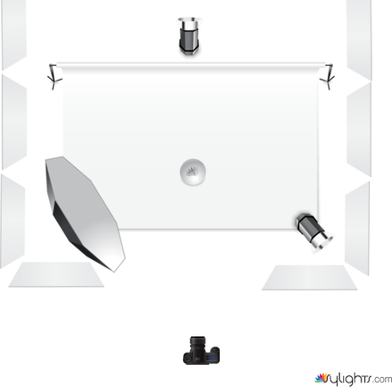 On model set by Guest User