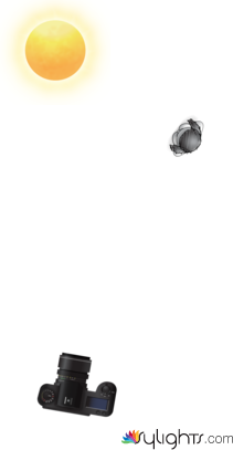 location lighting diagrmam by Guest User