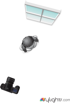 location eval 2  by Guest User