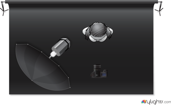 Celina Charakterportrait by Guest User