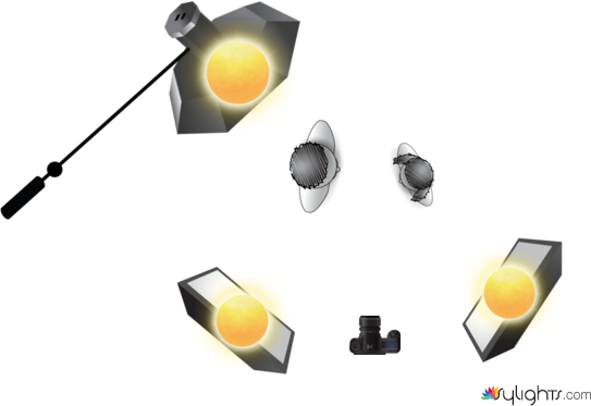 Production Experiment 1 - Third Person and P.O.V. Shots by Guest User