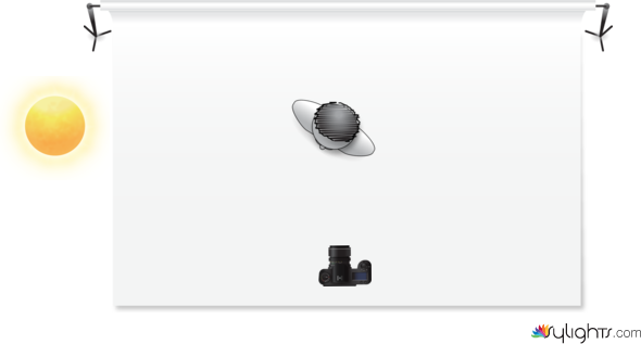 location by Guest User