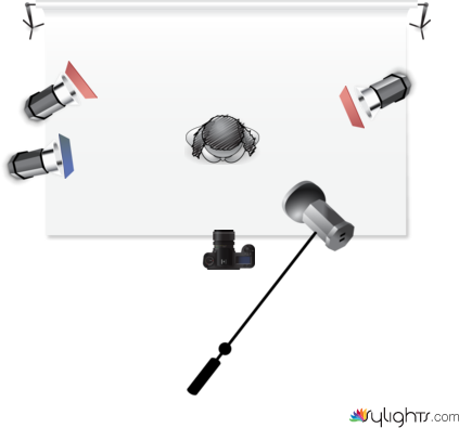 Värigeeli by Guest User