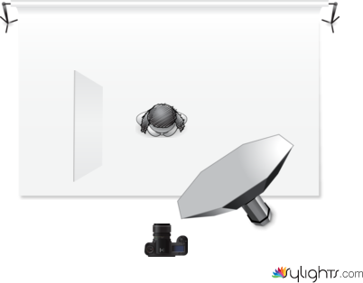 1-Light Beauty Setup by Guest User